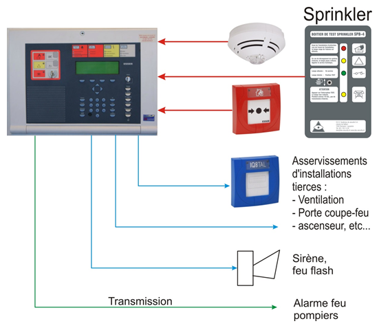 Alarme Type 4 - MATERIEL INCENDIE/ALARME INCENDIE - Art Incendie